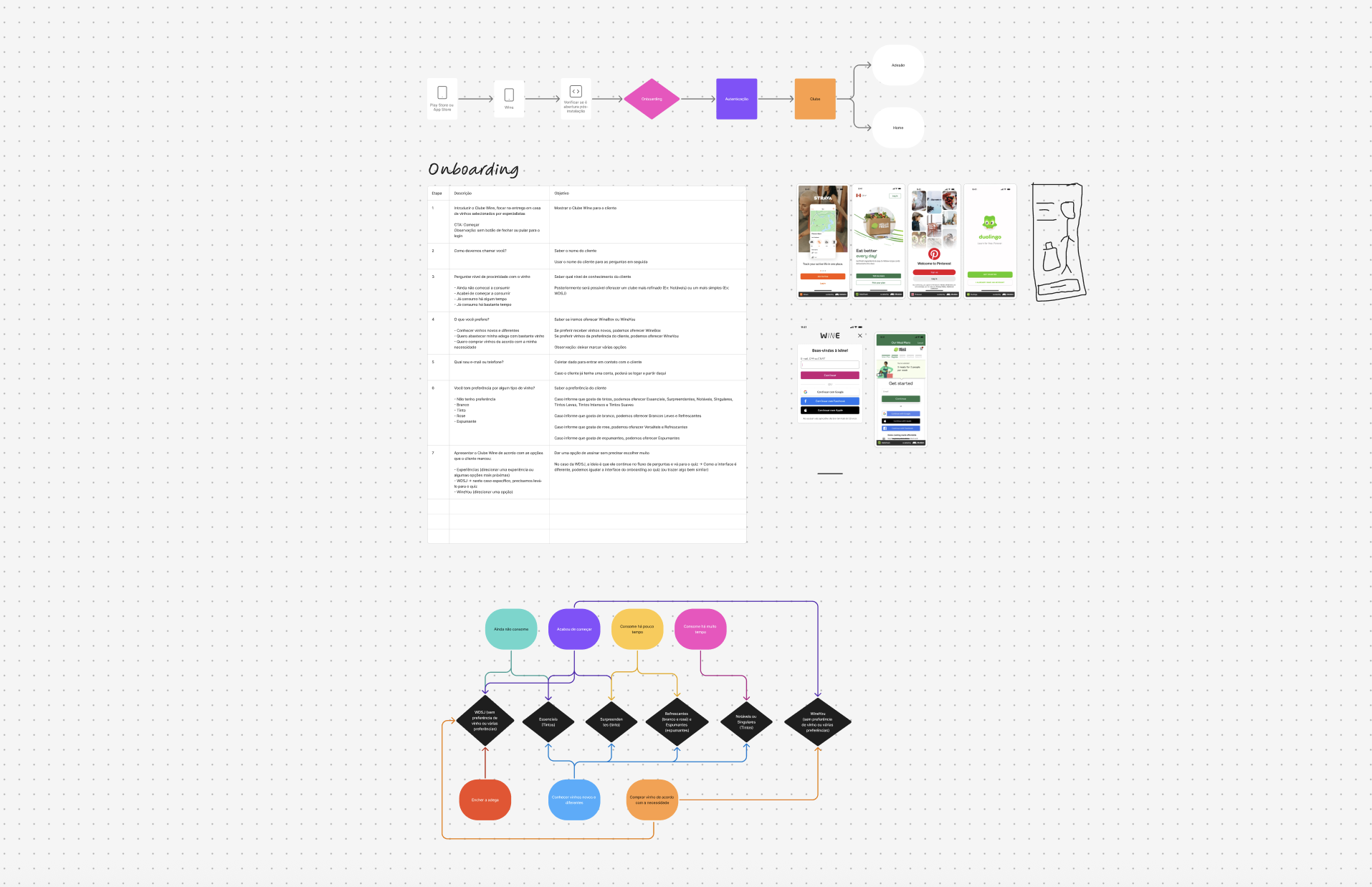 Protótipo do novo fluxo de onboarding