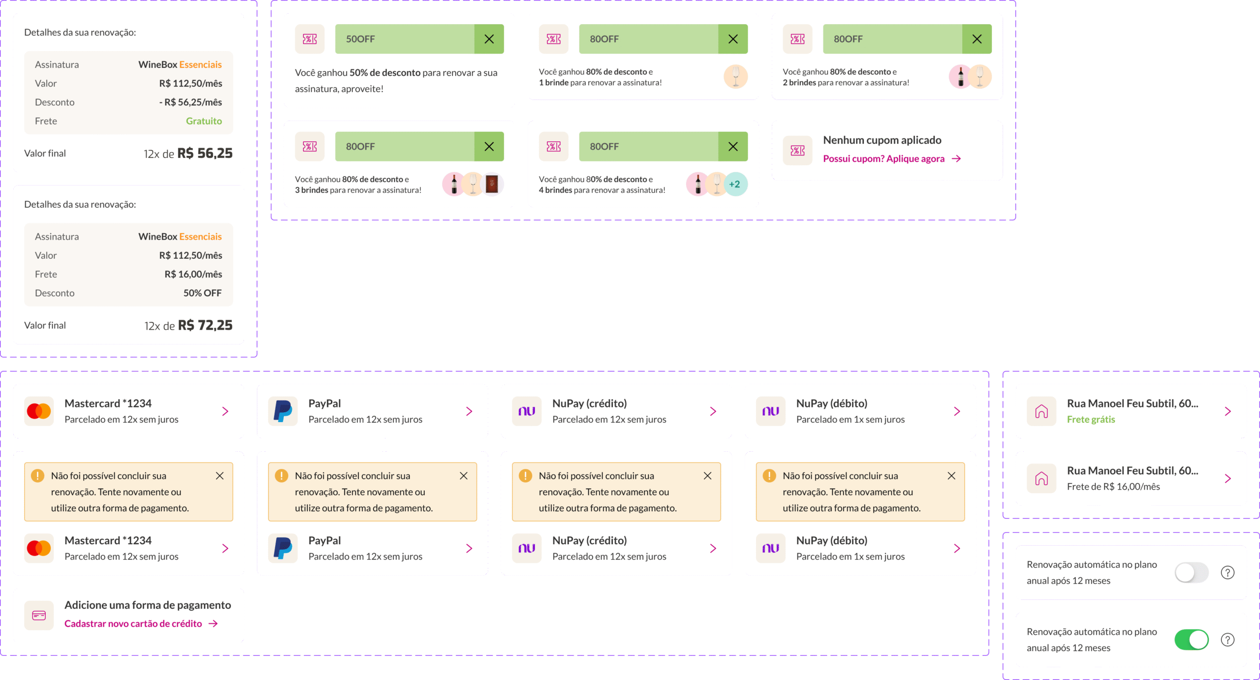 Benchmarking — padrões de renovação